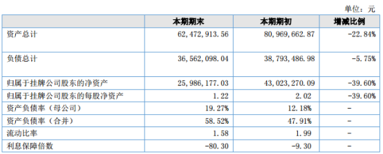 择尚科技财报：2018年上半年主营收入5572万元
