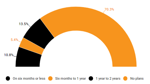 调查：B2B买家青睐亚马逊，但供货商似乎不这么想