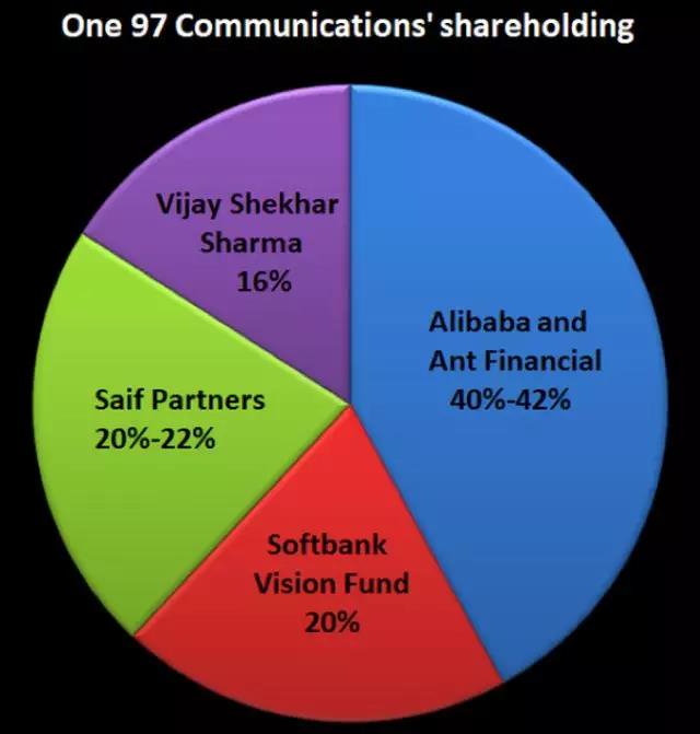 Club Factory印度单量紧逼阿里旗下Paytm Mall