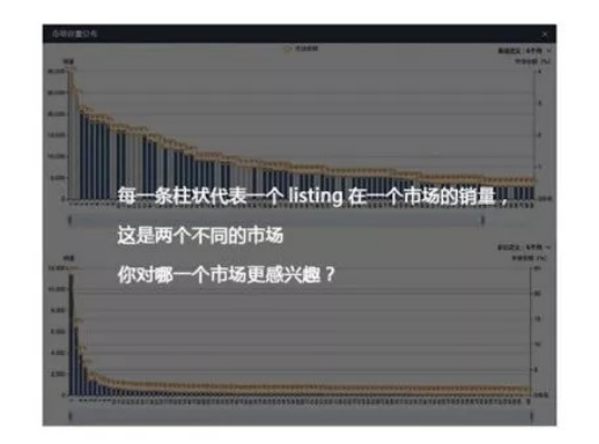 每一个亚马逊卖家都应该有份完整的“菜单”