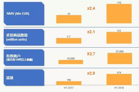  Jumia：2018黑五Black Friday，你準備好了嗎?