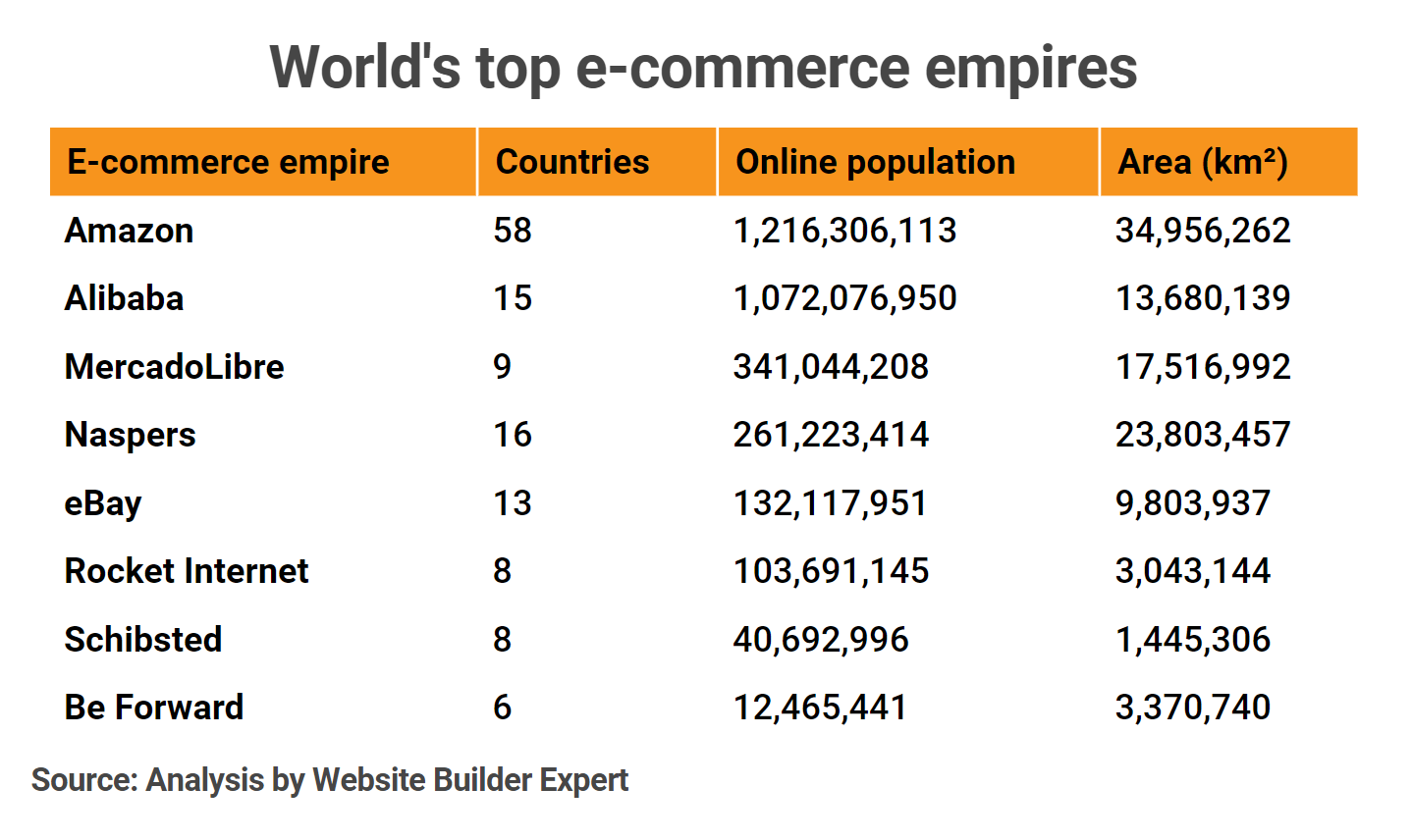 全球电商格局一目了然！8大帝国谁能赢得这场“权力的游戏”