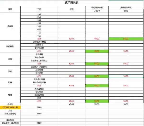 旺季资金短缺？5大建议解决你的Wish店铺资金难题！