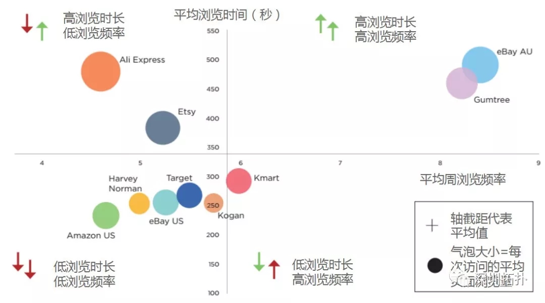 澳大利亚，一个潜力巨大的电商零售市场