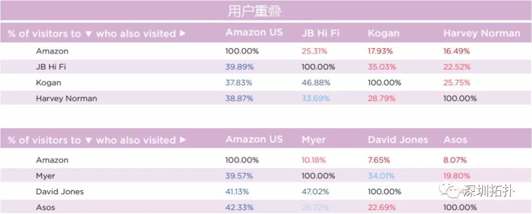 澳大利亚，一个潜力巨大的电商零售市场