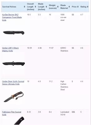 简单几步，提高亚马逊加盟网站效果