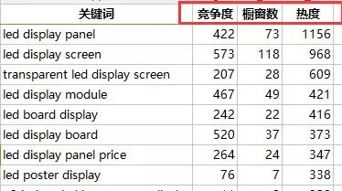 运营阿里巴巴国际站店铺常见误区及注意事项