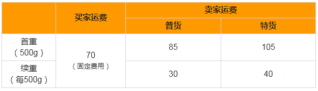 Shopee臺(tái)灣站點(diǎn)圓通物流渠道將并入其自有物流渠道SLS Shopee臺(tái)灣站點(diǎn)圓通物流渠道將并入其自有物流渠道SLS