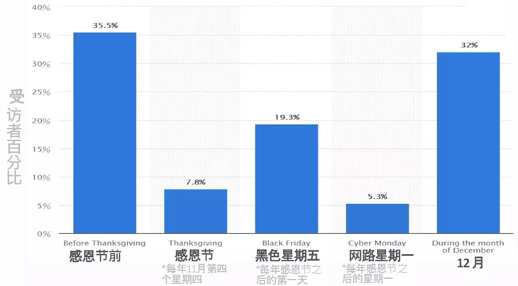 2018圣诞节购物旺季市场分析及选品备货指南