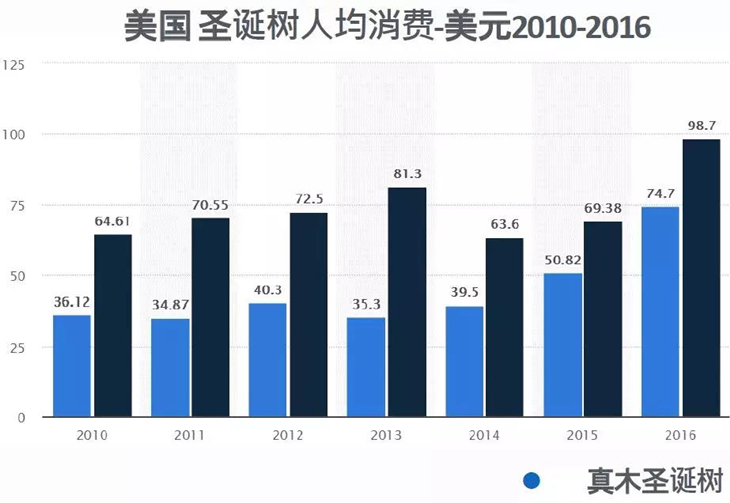 2018圣诞节购物旺季市场分析及选品备货指南