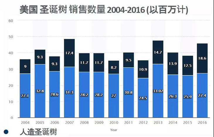 2018圣诞节购物旺季市场分析及选品备货指南