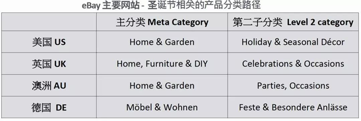 2018圣诞节购物旺季市场分析及选品备货指南