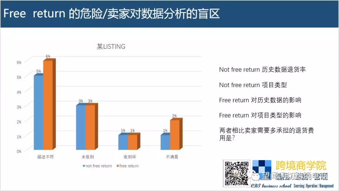 备战Q4旺季，eBay卖家们这些必备知识点你都了解多少？