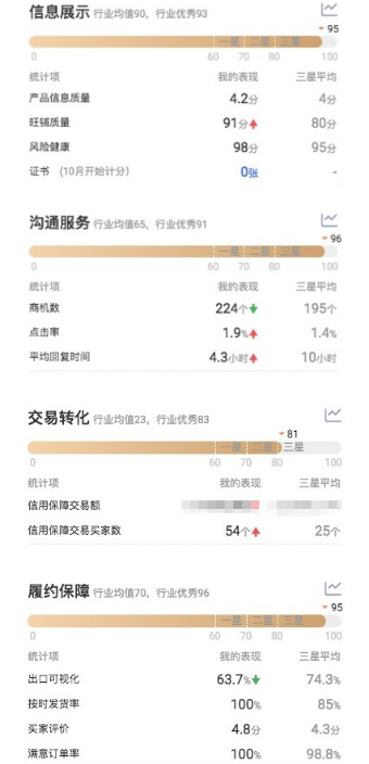 九月采购节遇上“商家星等级”，阿里国际站为买家寻“真爱”