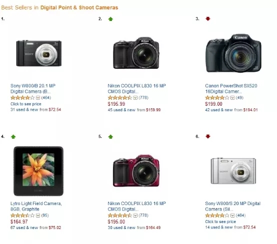 简单几步，提高亚马逊加盟网站效果