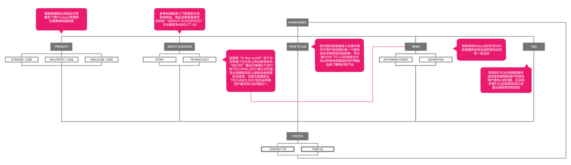 Red Cube 如何为用户成功打造准确的品牌定位？