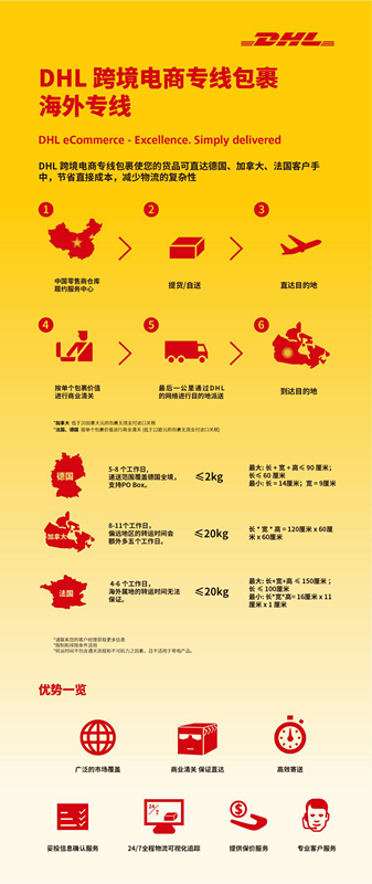 合规化趋势下跨境物流更添新要求，旺季将至卖家如何完成逆袭？