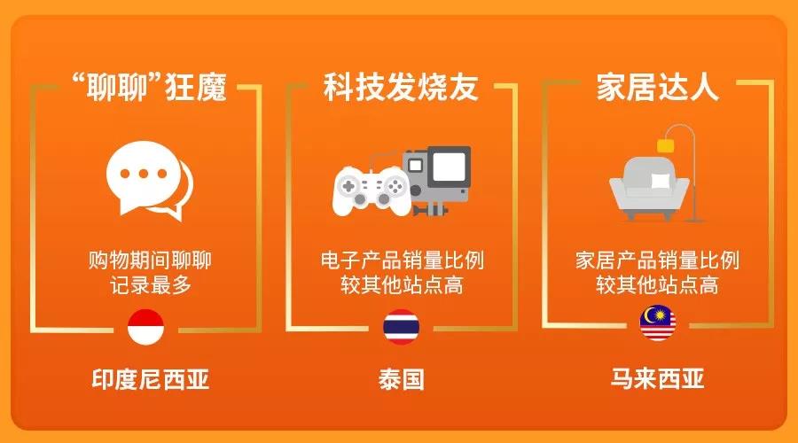 Shopee 9.9超级购物节热销品出炉，跨境爆单6倍！