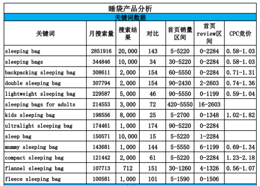 都说产品为王，那你选对产品了吗？