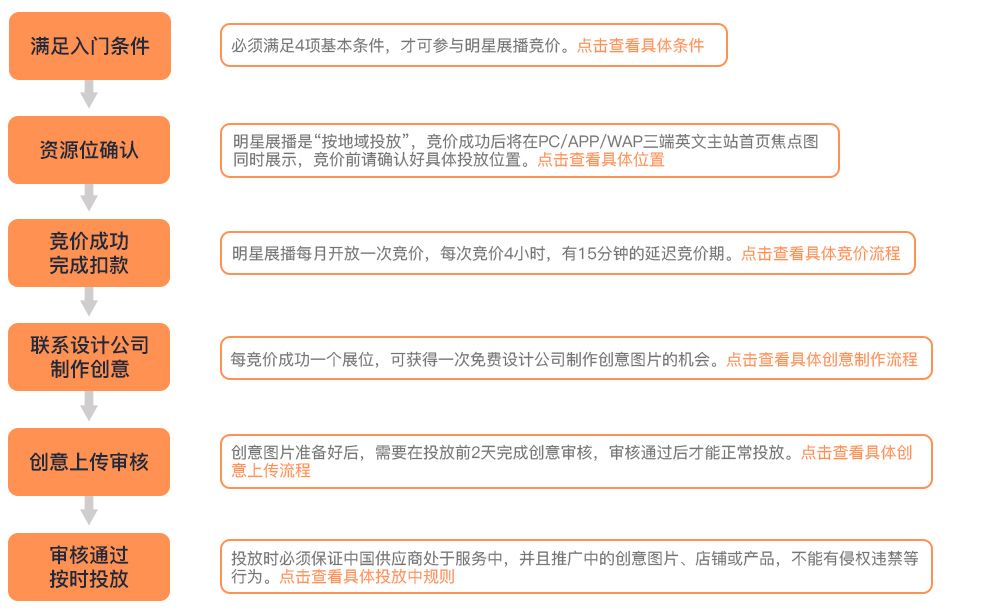阿里国际站明星展播,强势来袭! 阿里国际站明星展播,强势来袭!