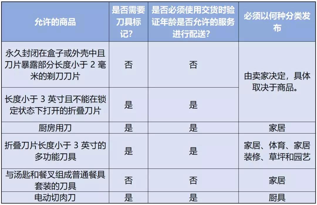 Amazon Business畅卖签，你不容错过的品类审核要求秘籍！