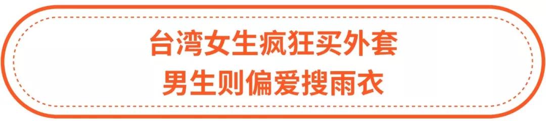 Shopee 9.9超级购物节台湾、马来西亚和印尼热搜关键字曝光！