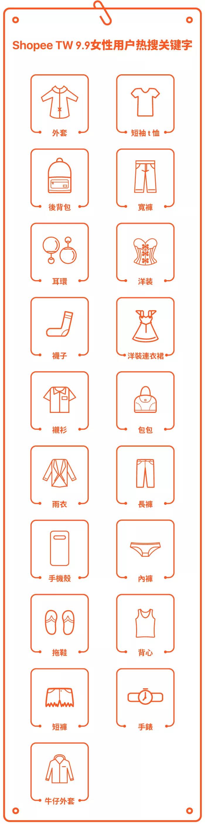 Shopee 9.9超级购物节台湾、马来西亚和印尼热搜关键字曝光！
