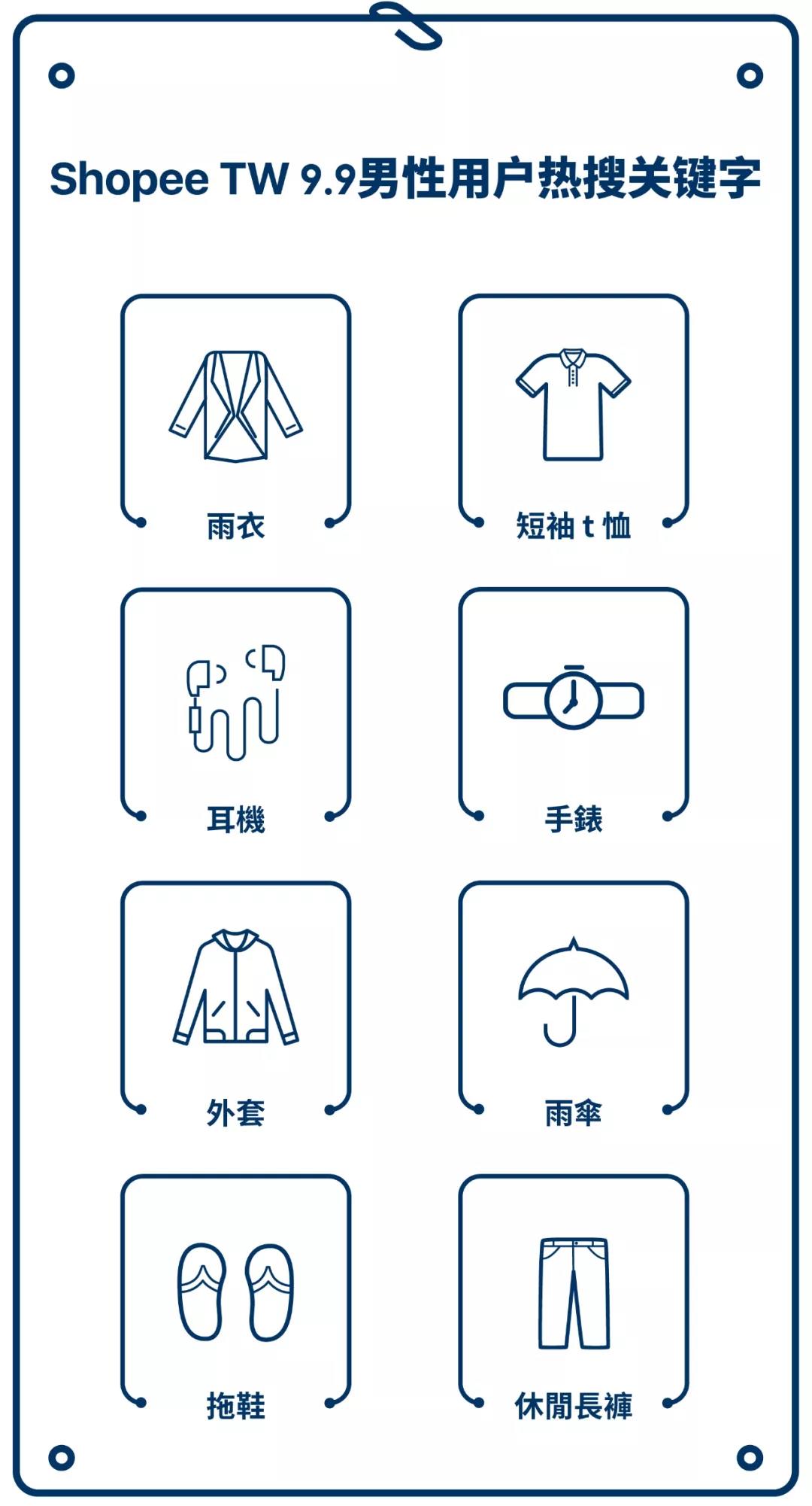 Shopee 9.9超级购物节台湾、马来西亚和印尼热搜关键字曝光！