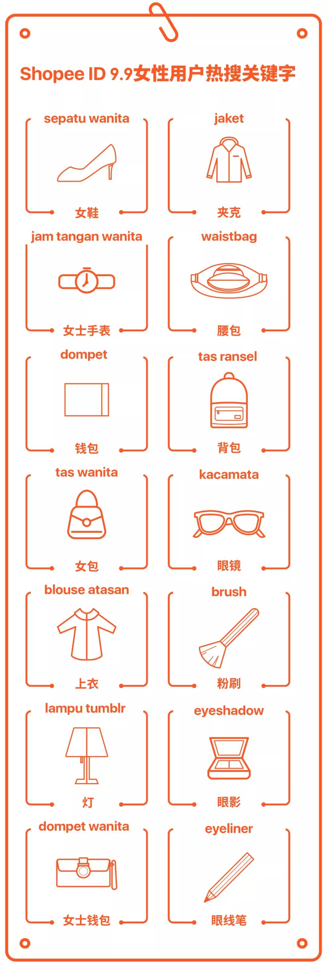 Shopee 9.9超级购物节台湾、马来西亚和印尼热搜关键字曝光！