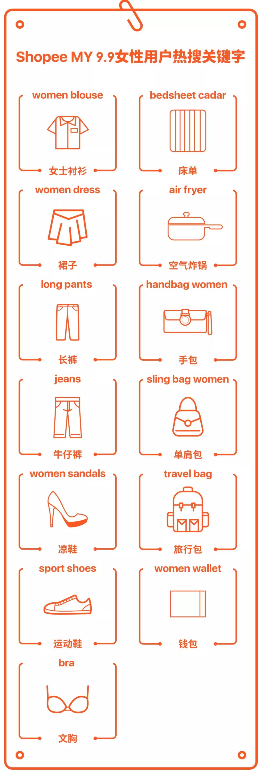 Shopee 9.9超级购物节台湾、马来西亚和印尼热搜关键字曝光！