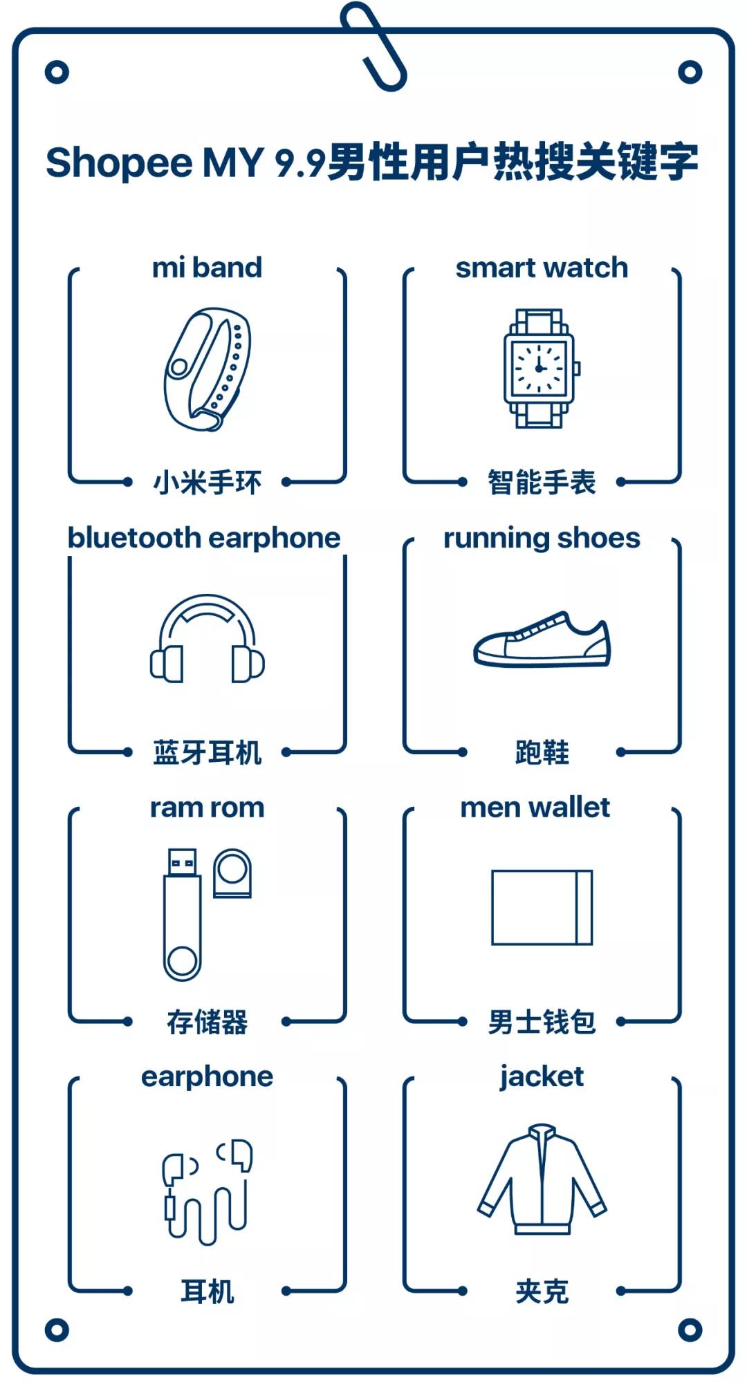 Shopee 9.9超级购物节台湾、马来西亚和印尼热搜关键字曝光！