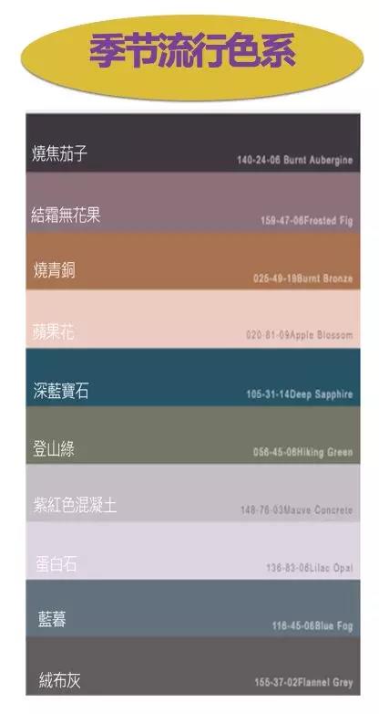 备货清单！2018-2019年秋冬女装及鞋品配饰趋势报告