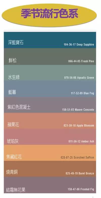 备货清单！2018-2019年秋冬女装及鞋品配饰趋势报告