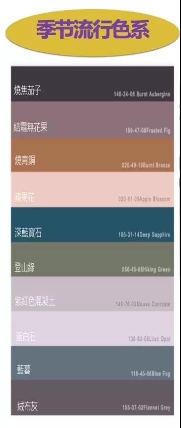 备货清单！2018-2019年秋冬女装及鞋品配饰趋势报告