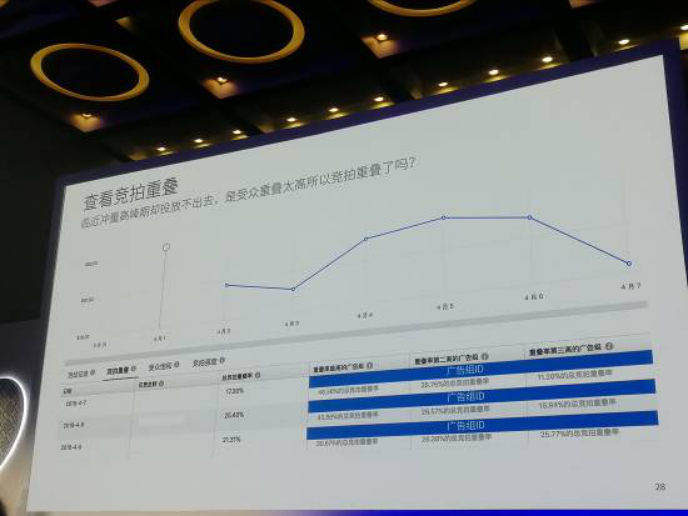 购物旺季将至，Facebook全面优化提升出海推广效率