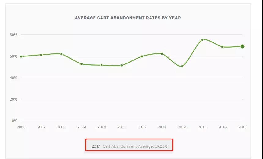 店铺引流，跨境电商卖家不可错过的旺季邮件营销！