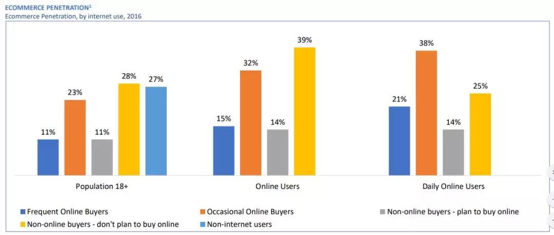 一带一路背景下的俄罗斯电商市场，最新分析报告！