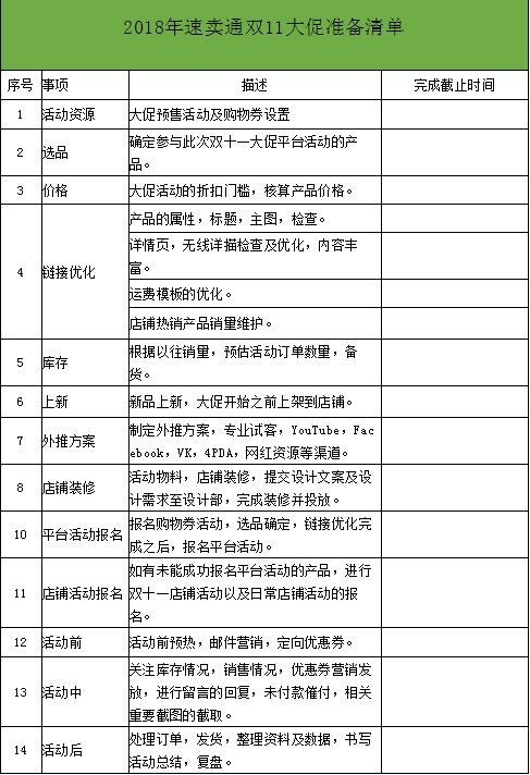 速卖通双11大促筹备进行时，清单一张助你赢！