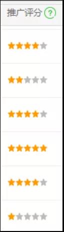 提高直通车关键词推广评分星级的方法你get了吗！