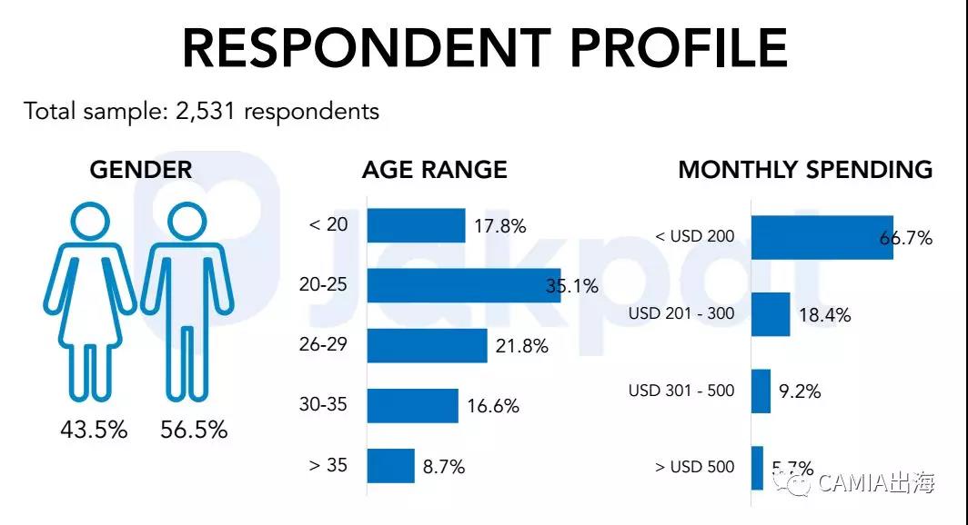 2018年前第一、第二季度印尼社交媒体趋势调查：Facebook使用频率最高