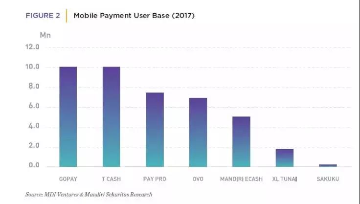 印尼互联网创业时机已过？不，好戏才刚刚开始