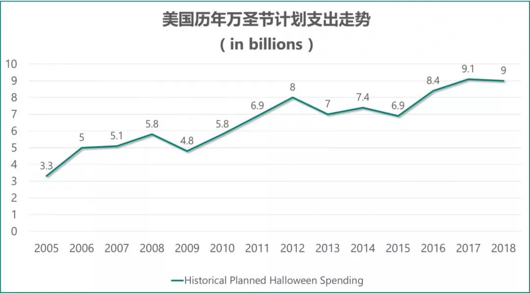 年終旺季沖鋒號已吹響，這些萬圣節(jié)“準爆款”你上架了嗎？