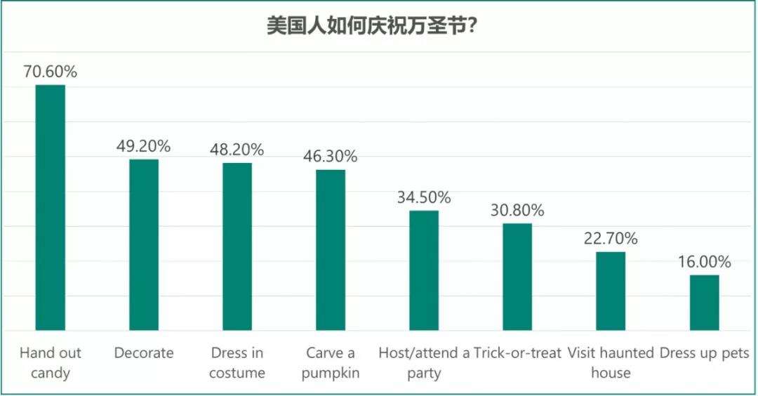 年終旺季沖鋒號已吹響，這些萬圣節(jié)“準爆款”你上架了嗎？
