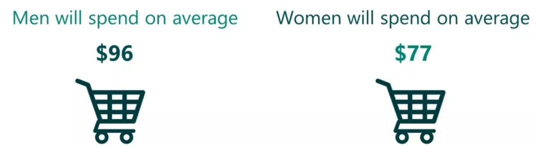 年終旺季沖鋒號已吹響，這些萬圣節(jié)“準爆款”你上架了嗎？