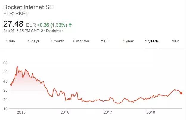 非洲电商Jumia正筹备上市，新兴市场迎来收获期？