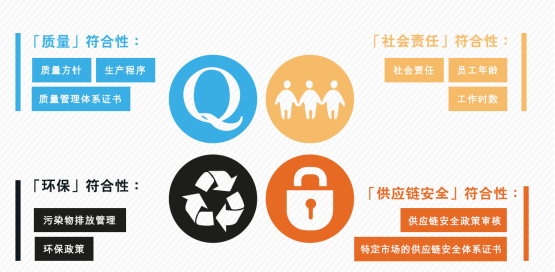 ​影响外贸订单交易的潜在因素，如何建立合约之外的信任？