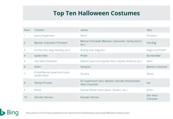 从万圣节到年末旺季，出口电商卖家如何差异化布局（上）？