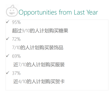从万圣节到年末旺季，出口电商卖家如何差异化布局（上）？