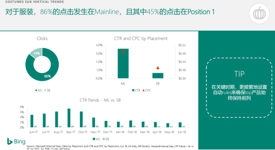 从万圣节到年末旺季，出口电商卖家如何差异化布局（上）？
