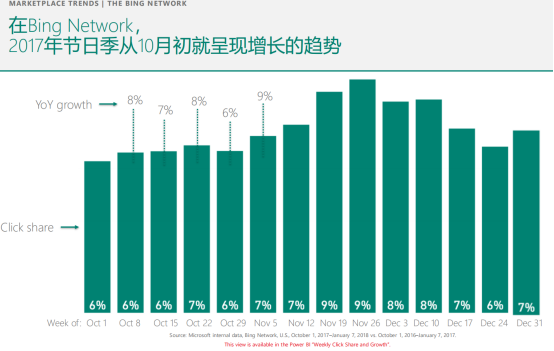 从万圣节到年末旺季，出口电商卖家如何差异化布局（下）？